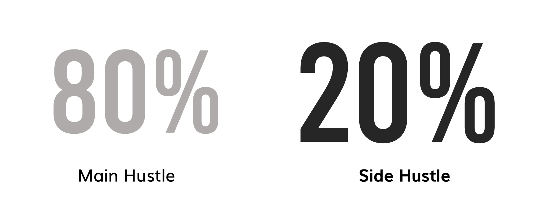 Hukum Pareto
