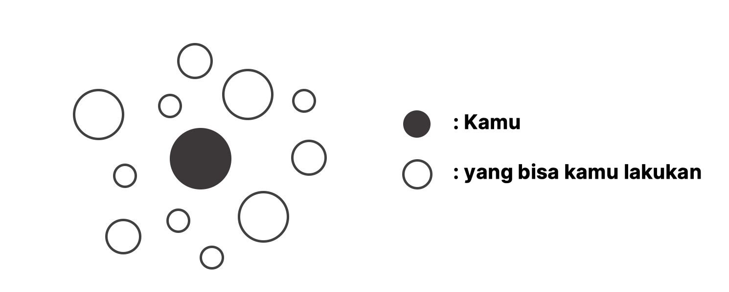 Lihat Peluang Sekitar
